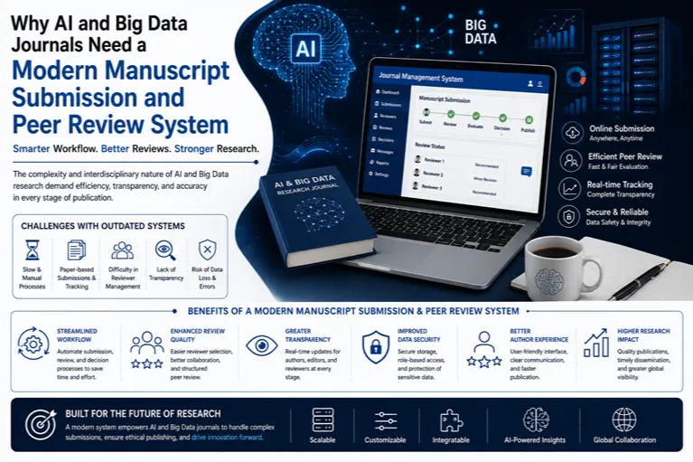 Why AI and Big Data Journals Need a Modern Manuscript Submission and Peer Review System
