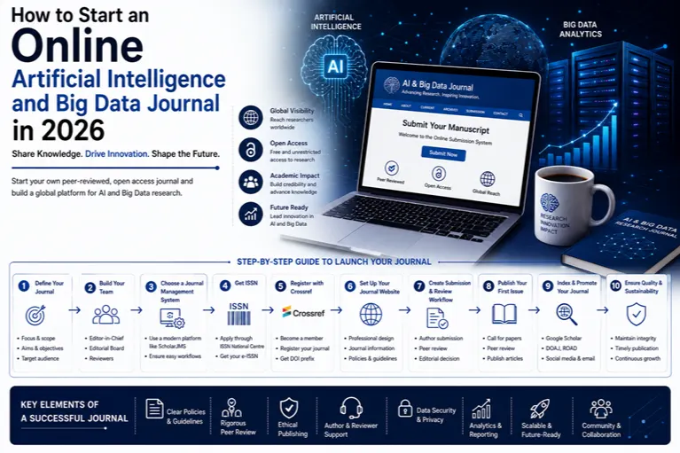 How to Start an Online Artificial Intelligence and Big Data Journal in 2026: Website, ISSN, DOI, Peer Review and Indexing Checklist